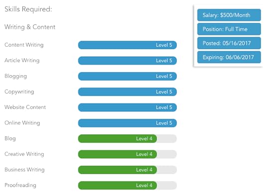 Outsourcely Review: $500 Job