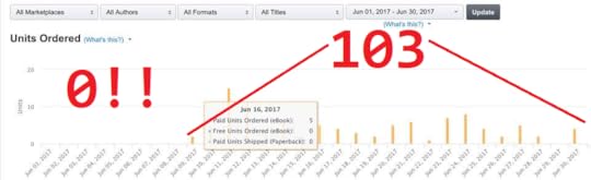 The Slight Edge report 2017