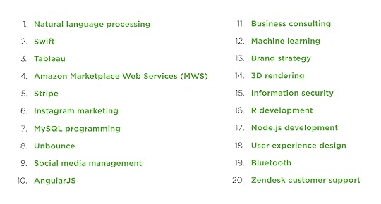 Upwork fastest growing skills