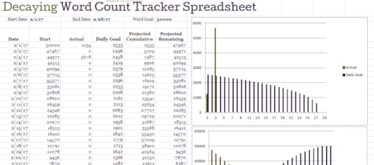 Decaying Word Count Tracker Spreadsheet