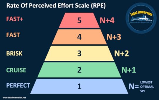TI-RPE-Scale