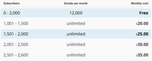 Mailchimp pricing