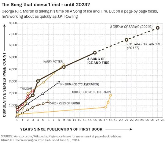 game-of-thrones-george-r-r-martin-writing-progress-chart.jpg