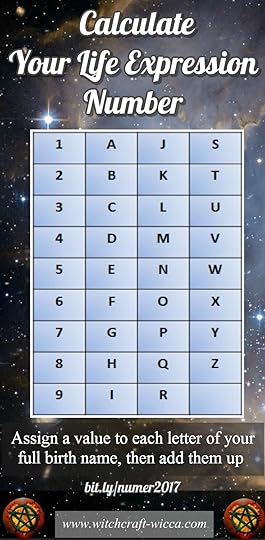 Life Expression, Destiny or Name Number is determined from your full original name as it is written on your birth certificate. Life Expression number reveals what you are destined to do in this life and who you are predetermined to become
