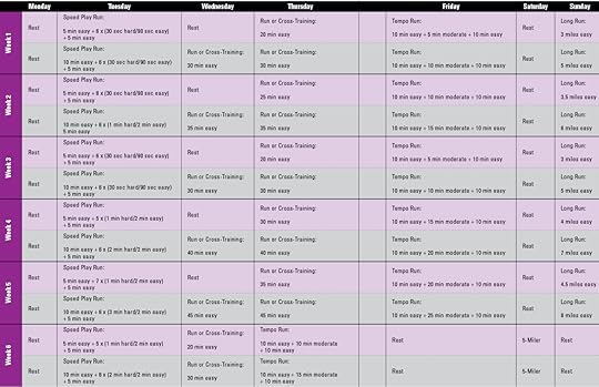 5-miler Training Plan