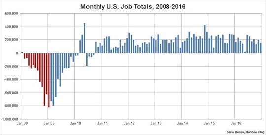 obama job growth.jpg
