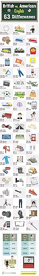 British vs. American English: 63 Differences (Infographic)