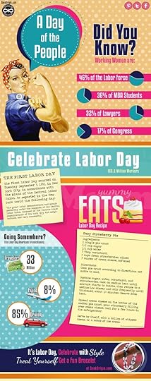 Labor Day Facts and Fun