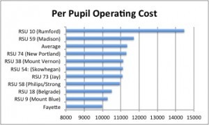 Per Pupil