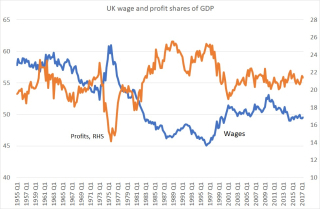Wageshare