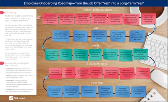 onboarding, onboarding program, new hires, orientation, human resources SilkRoad