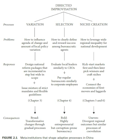 Ang directed improvisation graphic