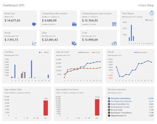 Excel accounting template Dashboard