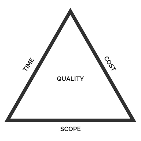 Triple Unconstraints Model.png