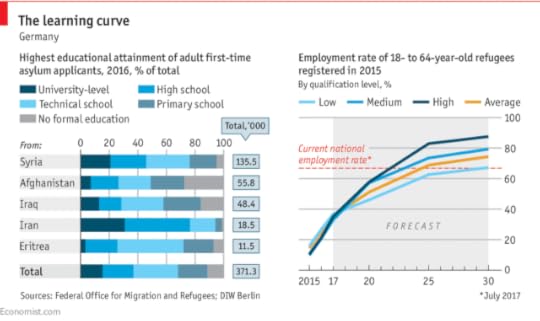 german refugee integration