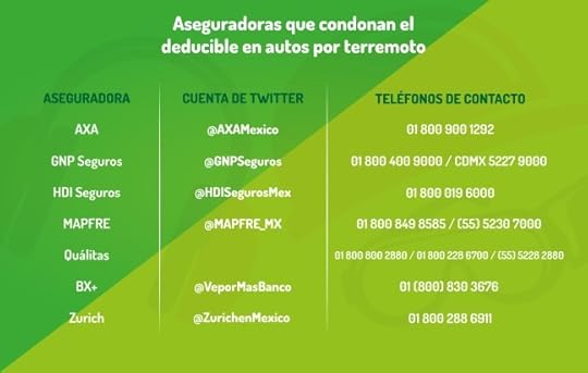 Aseguradoras-que-condonan-el-deducible-en-autos-por-terremoto