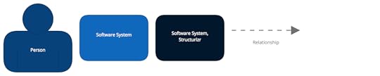 Structurizr - Context - Diagram key