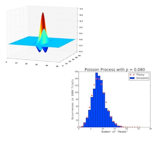 Plots created with NumPy and PyPlot.