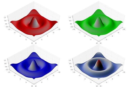 Shading of 3D surfaces.