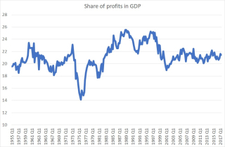 Profshare