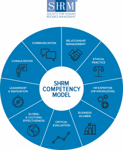 competencies, SHRM competency model, SHRM, human resources, HR competencies, knowledge, action