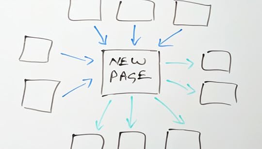 Write new web pages in context