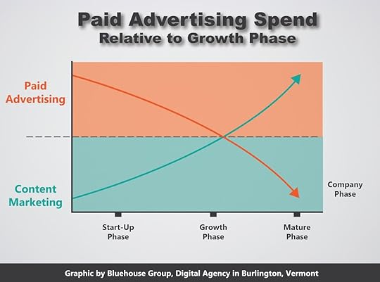 paid ads vs content marketing 2.jpg