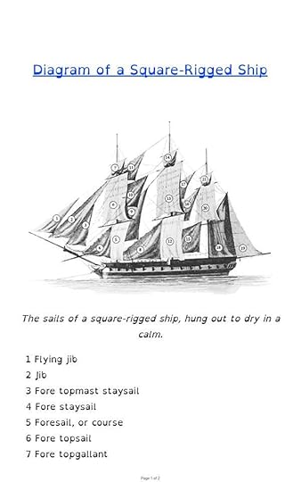 Diagram of a Square Rigged Ship 1
