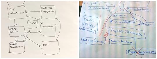 An example software architecture diagram
