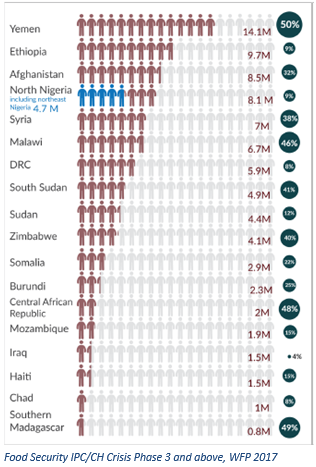 food insecurity figure 2