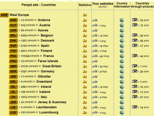 Pen Pals around the world