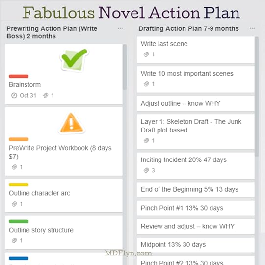 Fabulous Novel Action Plan