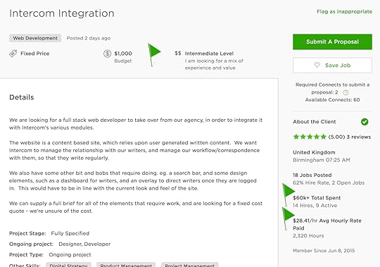 Best Upwork Jobs: Money Flag