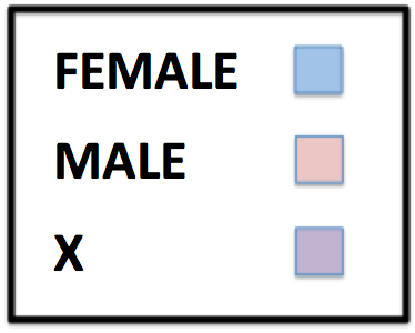 F=blue? M=Pink? Yes. Get over it.