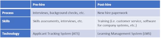 onboarding, strategy, onboarding strategy, skills, process, technology, SilkRoad, SilkRoad Technology, table
