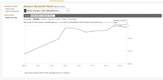 Paying to Advertise a Free Book