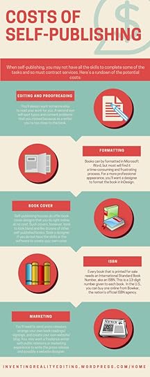 Costs of Self-Publishing