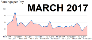 48th Income Report March 2017