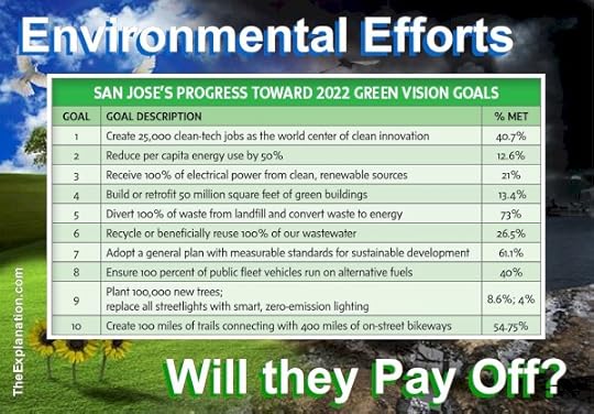 Gas Emissions are the key to clean atmospheric conditions throught environmental efforts. Is the worldwide gauge heading towards more murky or radiant environment?