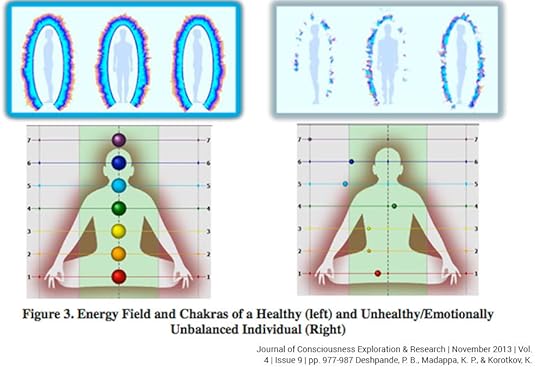 How Does Chakras Meditation Bring Balance to Your Life