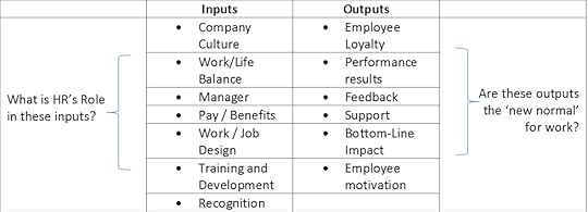 system thinking, systemic, systemic approach, SHRM, training, employee engagement, SHRM Education