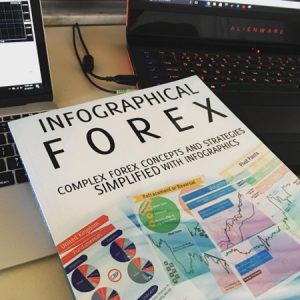 Infographical Forex Book