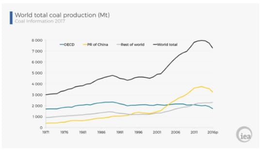 John Quiggin The End of Fossil Fuels