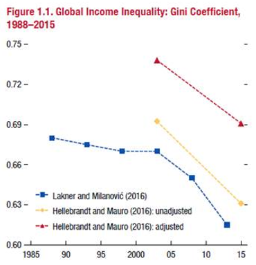 Source: IMF Fiscal Monitor October 2017 page 3
