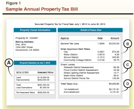 Los Angeles Property Tax Bill
