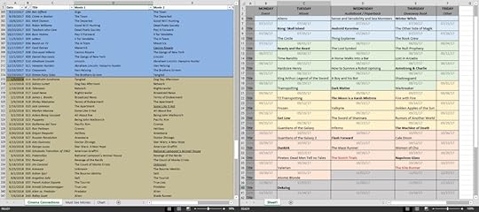 Spreadsheets help me to schedule out my web content.