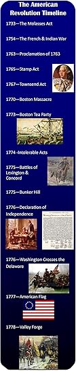 Revolutionary War Timeline