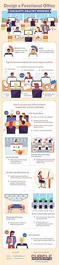 office space, employee engagement, infographic, motivation, office layout, management, leadership, wellness