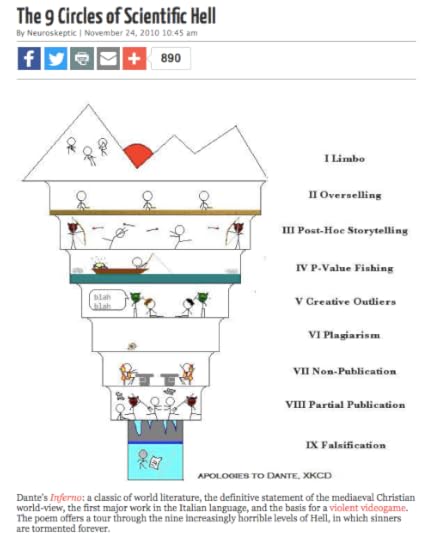 The 9 Circles of Scientific Hell Neuroskeptic