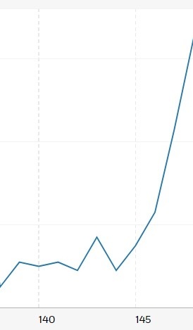 BookSalesSpike